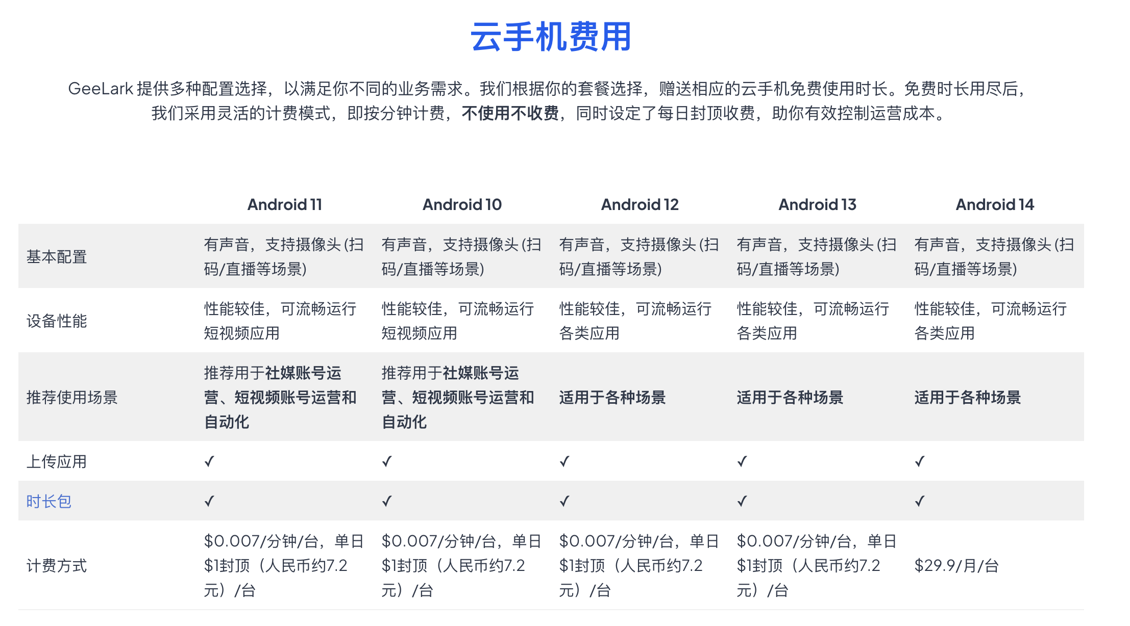 GeeLark云手机费用